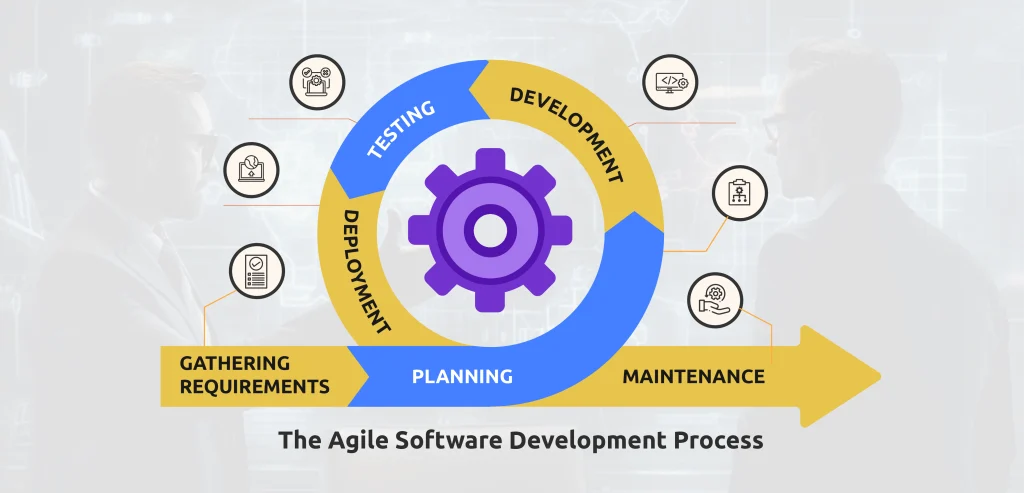 Agile Software Development Methodology