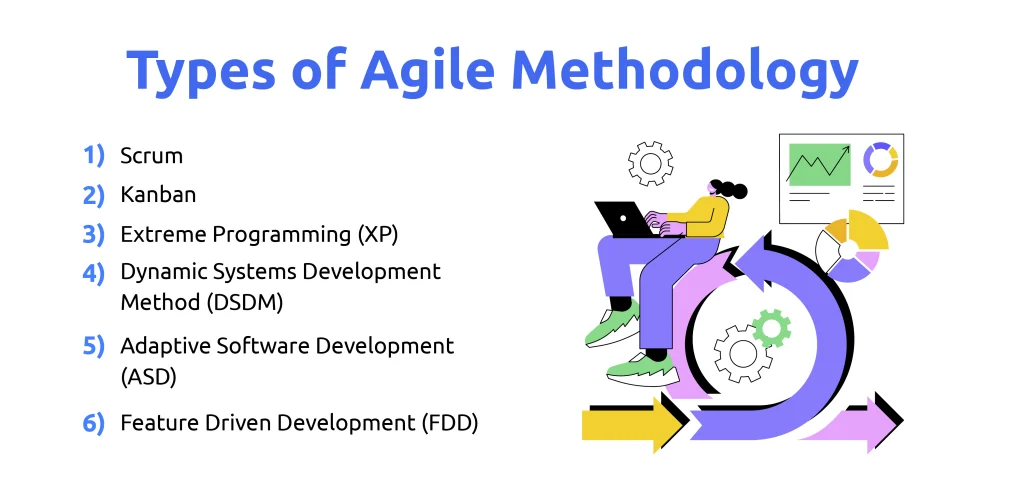 Agile Software Development Methodology