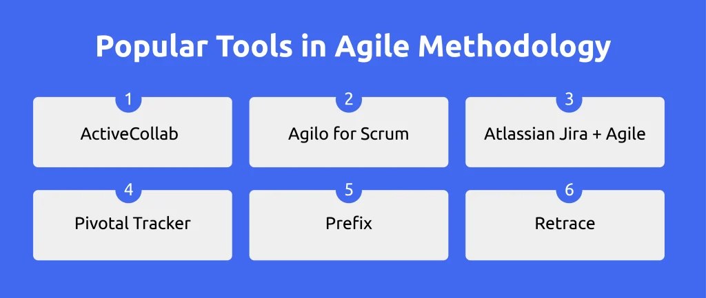 Agile Software Development Methodology