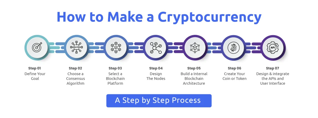 How to Make a Cryptocurrency: A Step by Step Process ​