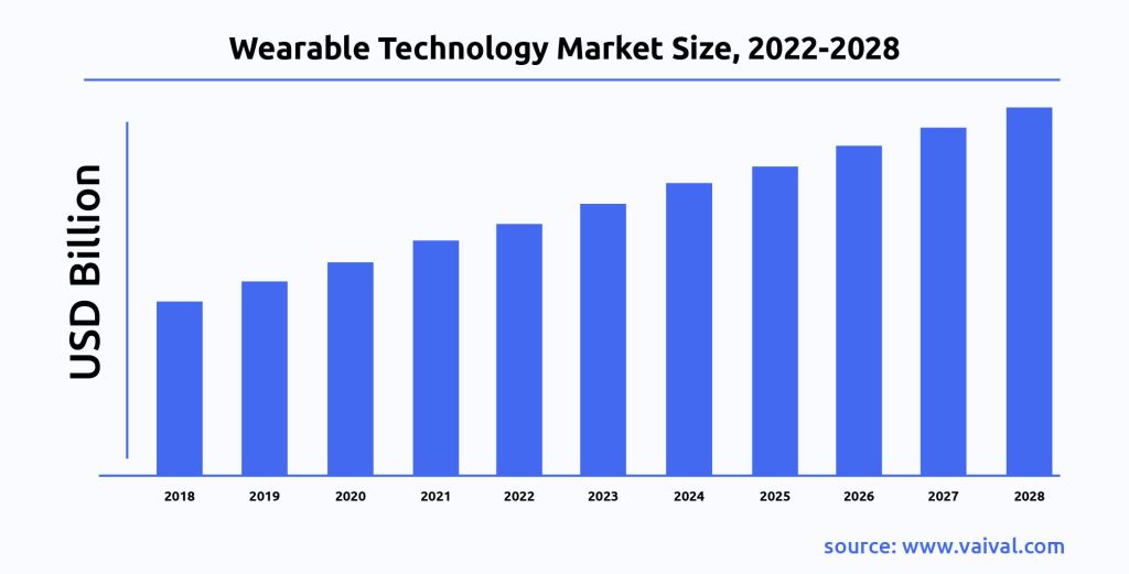 future of mobile app development