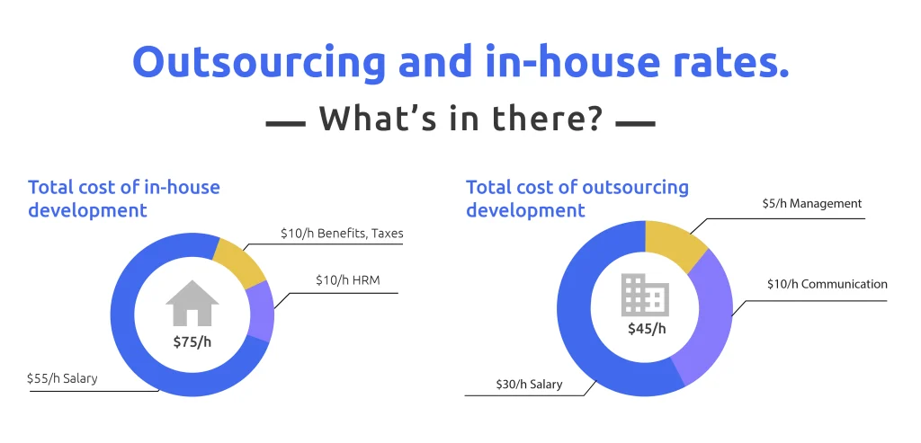 in-house vs outsourcing software development