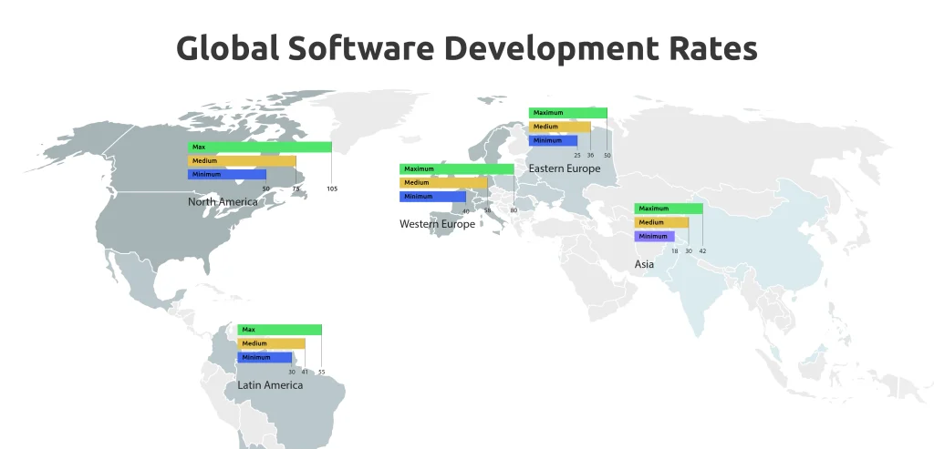 in-house vs outsourcing software development