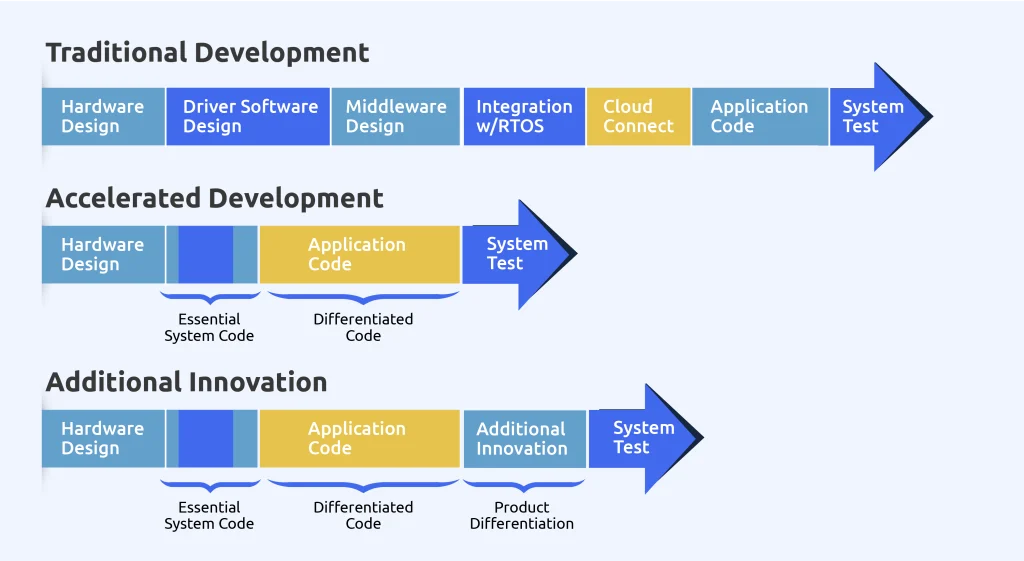 in-house vs outsourcing software development