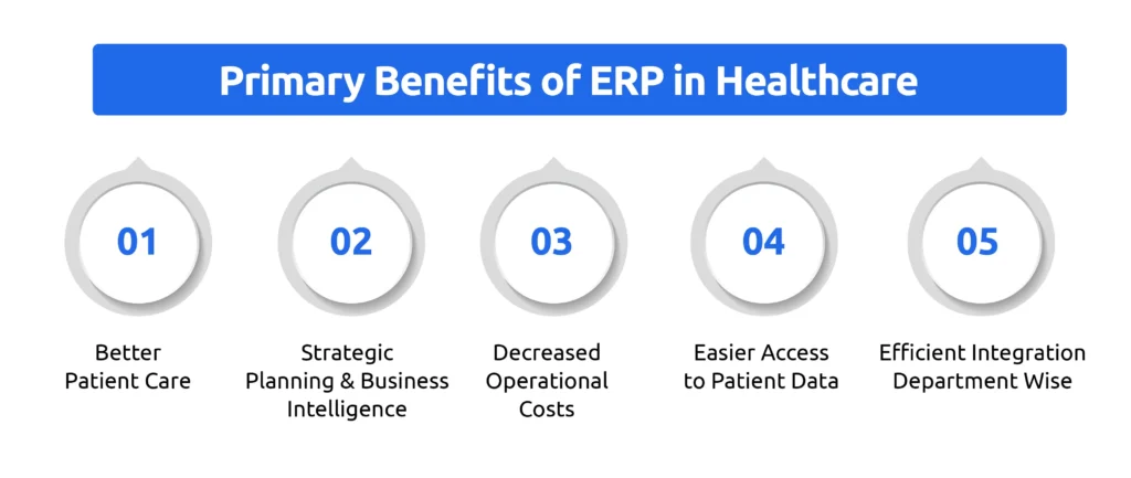 Benefits of ERP in Healthcare